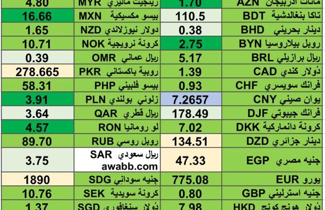 كشف يومي حول اسعار العملات الدولية 2024/5/29 Daily report currency exchange rates