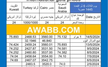 سعر الذهب اليوم دولياً يوم 2024/5/14 م Daily international gold prices