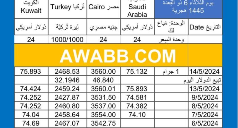 سعر الذهب اليوم دولياً يوم 2024/5/14 م Daily international gold prices