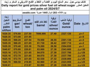 كشف يومي حول سعر السلع اليوم و الفضة و النفط و القمح الأمريكي و السكر و زيت النخيل المكرر Daily report for gold prices silver fuel oil wheat sugar and palm oil 2024/5/7