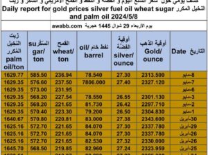 كشف يومي حول سعر السلع اليوم و الفضة و النفط و القمح الأمريكي و السكر و زيت النخيل المكرر Daily report for gold prices silver fuel oil wheat sugar and palm oil 2024/5/8