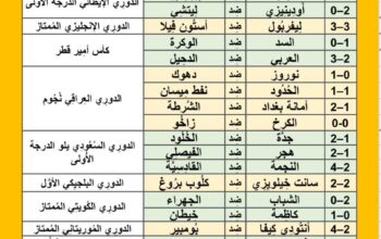 نتائج مباريات الأمس لكرة القدم ليوم 2024/5/13