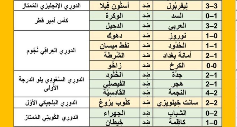 نتائج مباريات الأمس لكرة القدم ليوم 2024/5/13