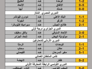 نتائج مباريات الأمس لكرة القدم ليوم 2024/5/10