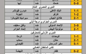 نتائج مباريات الأمس لكرة القدم ليوم 2024/5/10