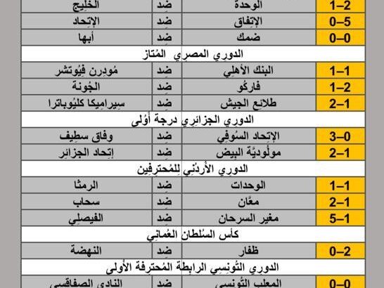 نتائج مباريات الأمس لكرة القدم ليوم 2024/5/10