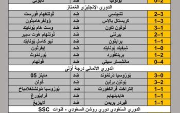 نتائج مباريات الأمس لكرة القدم ليوم 2024/5/11