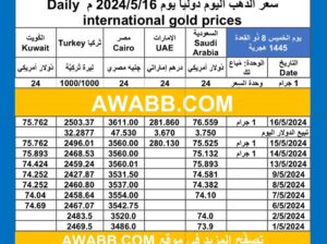 سعر الذهب اليوم دولياً يوم 2024/5/16 م Daily international gold prices