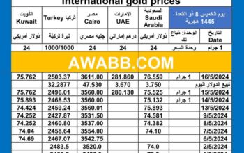 سعر الذهب اليوم دولياً يوم 2024/5/16 م Daily international gold prices