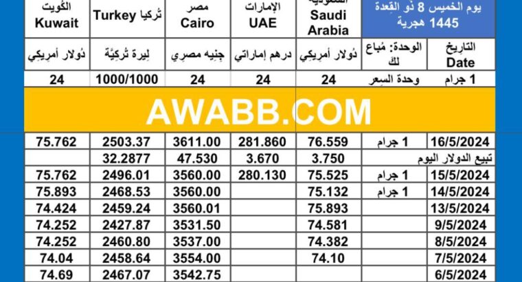 سعر الذهب اليوم دولياً يوم 2024/5/16 م Daily international gold prices