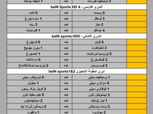 نتائج مباريات الأمس لكرة القدم ليوم 2024/5/4