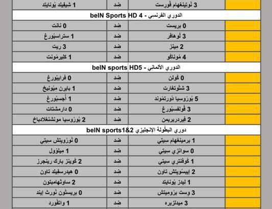 نتائج مباريات الأمس لكرة القدم ليوم 2024/5/4