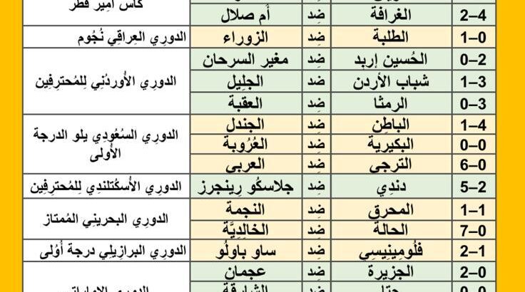 نتائج مباريات كرة القدم ليوم الثلاثاء 2024/5/14 م 6 ذو القعدة 1445هـ
