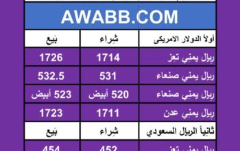 اسعار العملات في اليمن يوم 2024/5/18