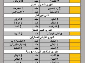 نتائج مباريات الأمس لكرة القدم ليوم 2024/5/9