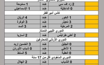 نتائج مباريات الأمس لكرة القدم ليوم 2024/5/9