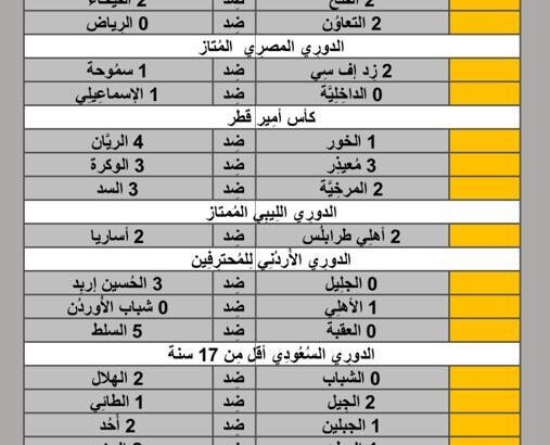 نتائج مباريات الأمس لكرة القدم ليوم 2024/5/9