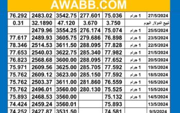 سعر الذهب اليوم دولياً يوم 2024/5/27 م Daily international gold prices