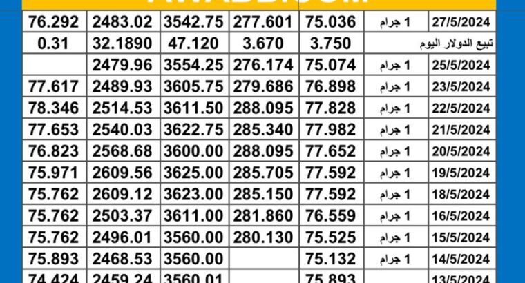 سعر الذهب اليوم دولياً يوم 2024/5/27 م Daily international gold prices