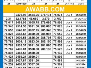 سعر الذهب اليوم دولياً يوم 2024/5/25 م Daily international gold prices