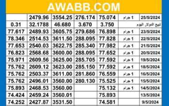 سعر الذهب اليوم دولياً يوم 2024/5/25 م Daily international gold prices