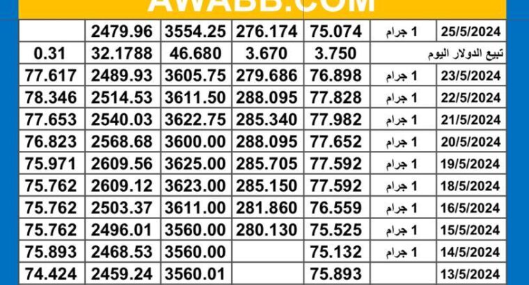 سعر الذهب اليوم دولياً يوم 2024/5/25 م Daily international gold prices