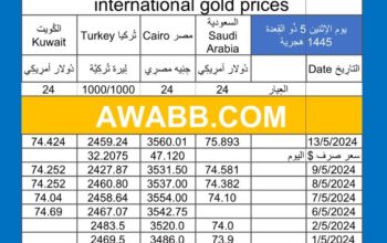 سعر الذهب اليوم دولياً يوم 2024/5/13 م Daily international gold prices