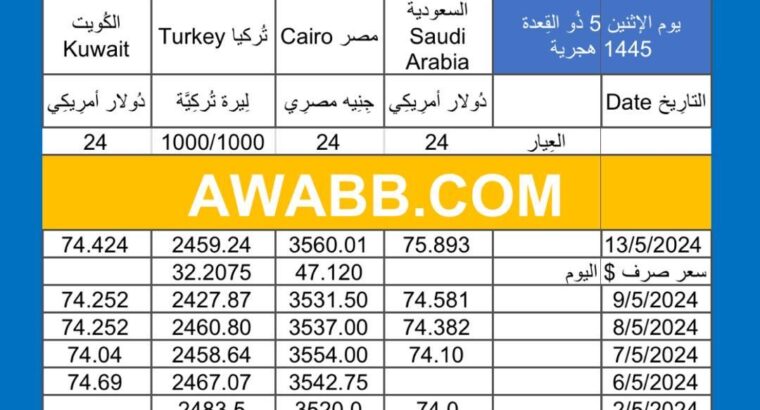 سعر الذهب اليوم دولياً يوم 2024/5/13 م Daily international gold prices