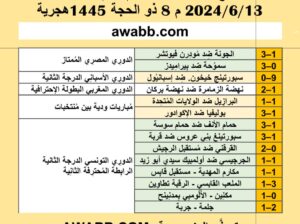 نتائج مباريات كرة القدم ليوم الخميس 2024/6/13 م 8 ذو الحجة 1445هجرية