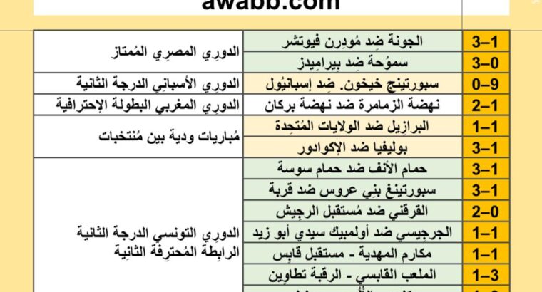 نتائج مباريات كرة القدم ليوم الخميس 2024/6/13 م 8 ذو الحجة 1445هجرية