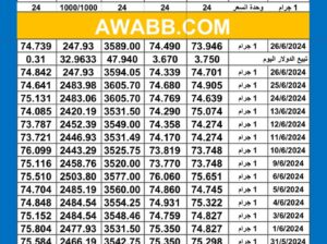 سعر الذهب اليوم دولياً يوم 2024/6/27 م Daily international gold prices