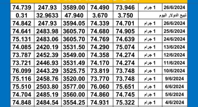 سعر الذهب اليوم دولياً يوم 2024/6/27 م Daily international gold prices