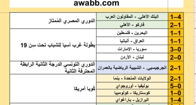 نتائج مباريات كرة القدم ليوم 2024/6/28 م 22 ذو الحجة 1445هجرية