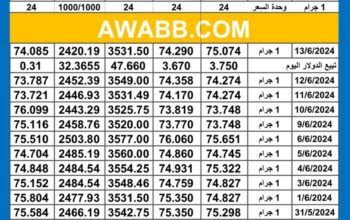 سعر الذهب اليوم دولياً يوم 2024/6/13 م Daily international gold prices