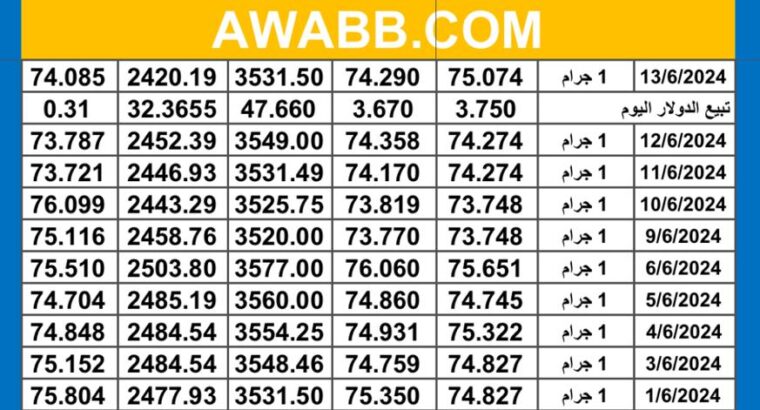 سعر الذهب اليوم دولياً يوم 2024/6/13 م Daily international gold prices