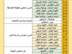نتائج مباريات كرة القدم ليوم الجمعة 2024/6/14 م 8 ذو الحجة 1445هجرية