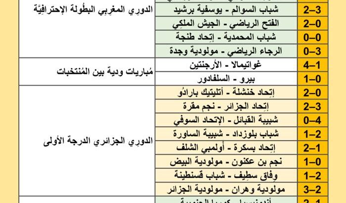 نتائج مباريات كرة القدم ليوم الجمعة 2024/6/14 م 8 ذو الحجة 1445هجرية