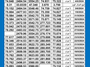 سعر الذهب اليوم دولياً يوم 2024/6/4 م Daily international gold prices