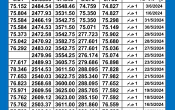 سعر الذهب اليوم دولياً يوم 2024/6/4 م Daily international gold prices