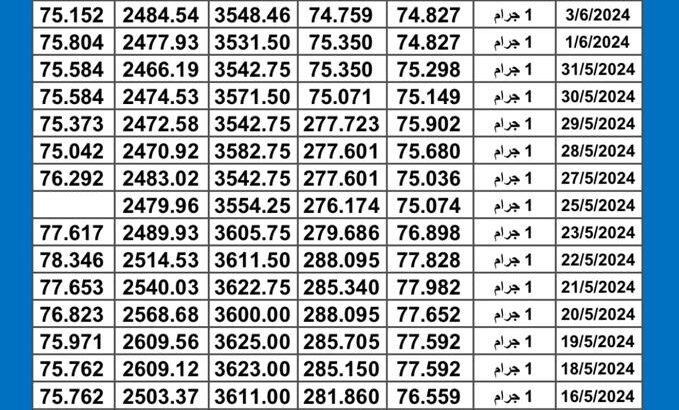 سعر الذهب اليوم دولياً يوم 2024/6/4 م Daily international gold prices