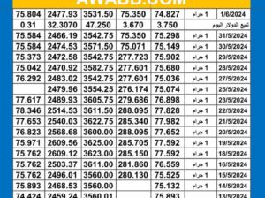 سعر الذهب اليوم دولياً يوم 2024/6/1 م Daily international gold prices