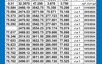 سعر الذهب اليوم دولياً يوم 2024/6/1 م Daily international gold prices