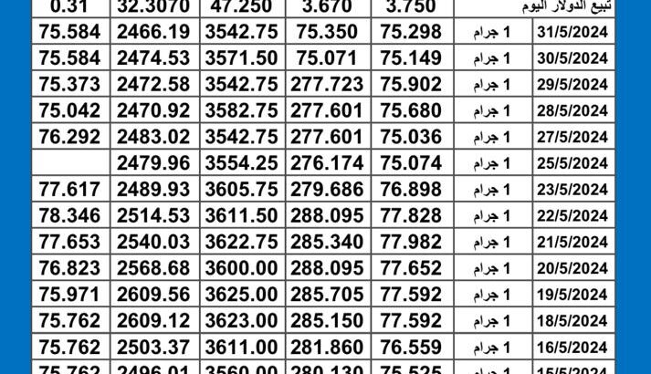 سعر الذهب اليوم دولياً يوم 2024/6/1 م Daily international gold prices