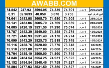 سعر الذهب اليوم دولياً يوم 2024/6/26 م Daily international gold prices