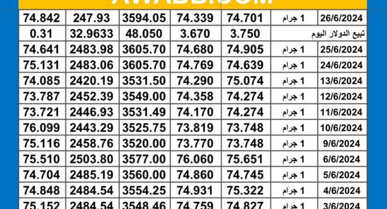 سعر الذهب اليوم دولياً يوم 2024/6/26 م Daily international gold prices