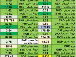 كشف يومي حول اسعار العملات الدولية 2024/6/26 Daily report currency exchange rates