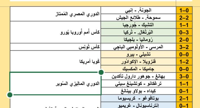 نتائج مباريات كرة القدم ليوم 2024/6/22 م 16 ذو الحجة 1445هجرية