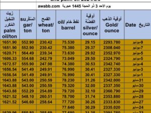 كشف يومي حول سعر السلع اليوم و الفضة و النفط و القمح الأمريكي و السكر و زيت النخيل المكرر Daily report for gold prices silver fuel oil wheat sugar and palm oil 2024/6/9