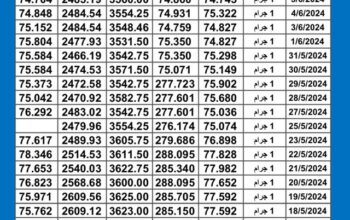 سعر الذهب اليوم دولياً يوم 2024/6/6 م Daily international gold prices