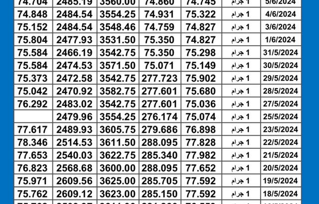 سعر الذهب اليوم دولياً يوم 2024/6/6 م Daily international gold prices